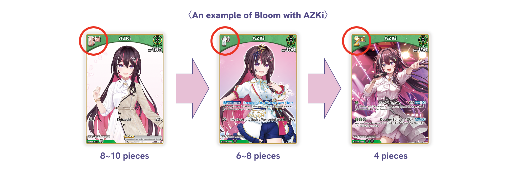〈 AZKiを中心にBloomさせたい場合の例 〉Debut:8枚〜10枚 / 1st:6枚〜8枚/ 2nd:4枚